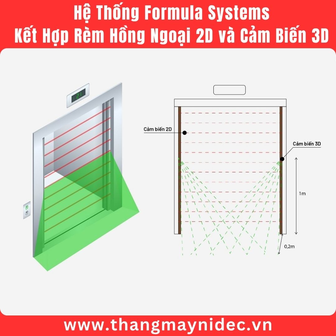 Hệ thống Formula Systems Hệ thống Formula Systems
