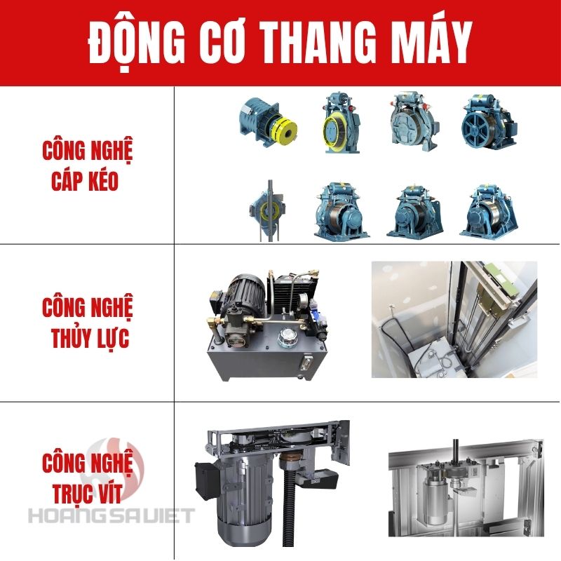 tổng hợp các loại động cơ thang máy 