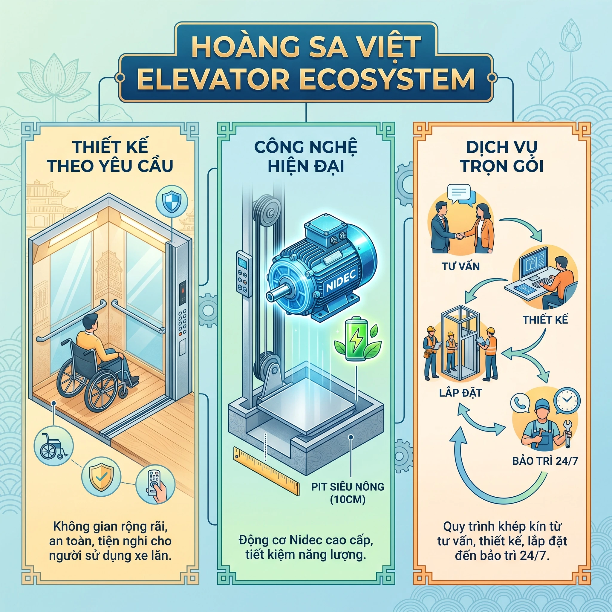 Lý do chọn thang máy Nidec