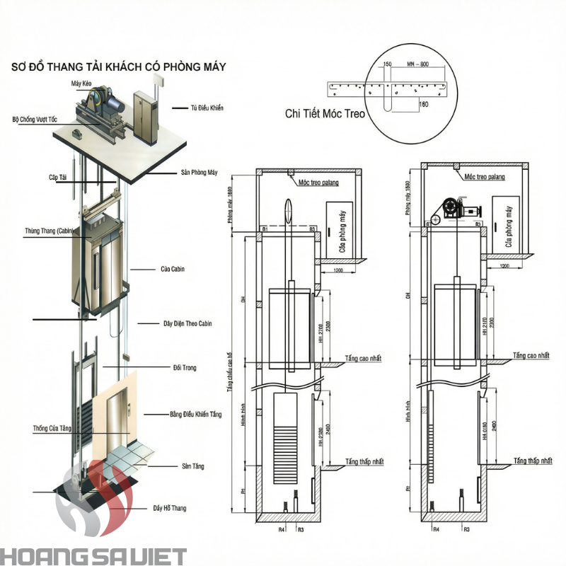 Sơ đồ thang máy tải khách có phòng máy