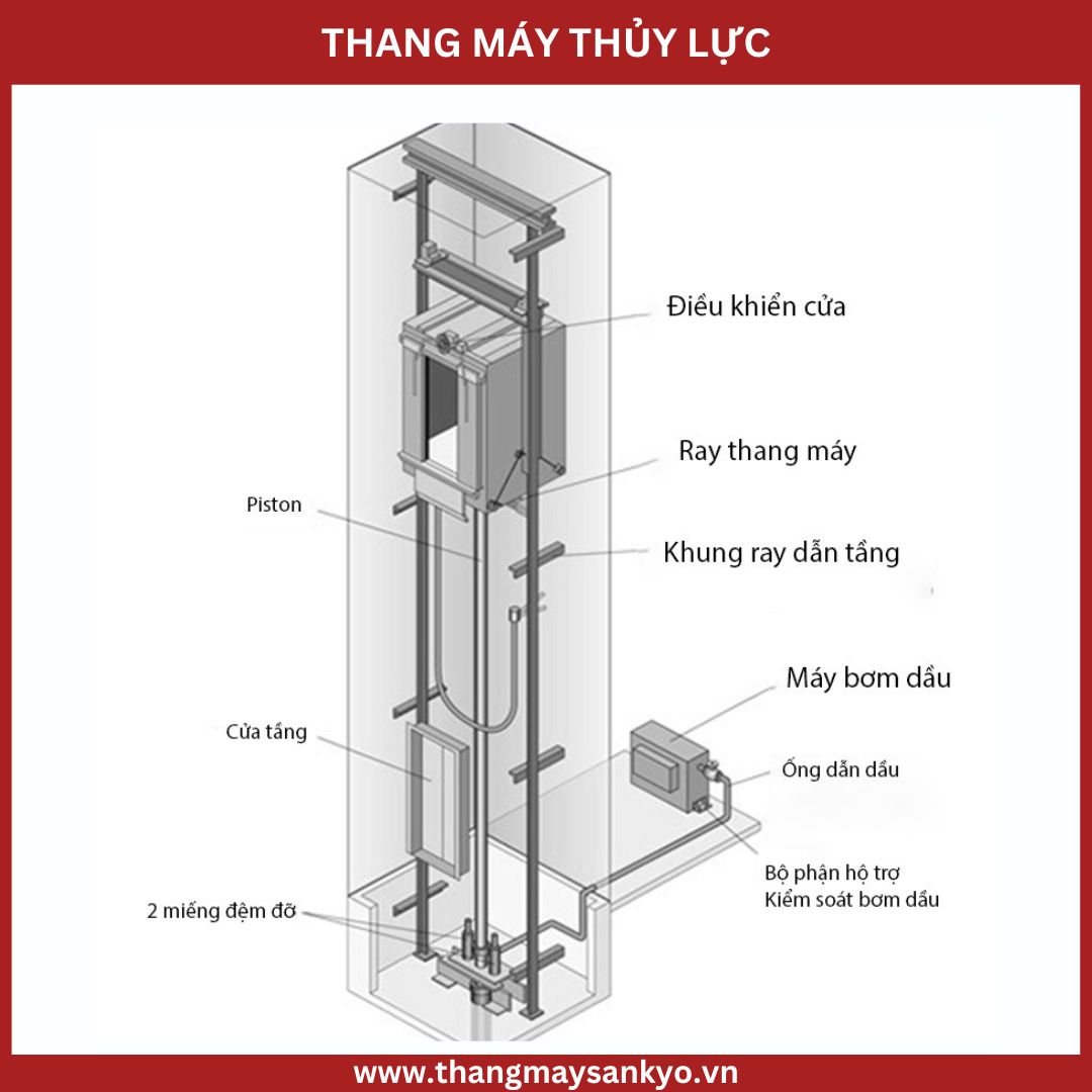 Hydraulic elevator Hydraulic elevator
