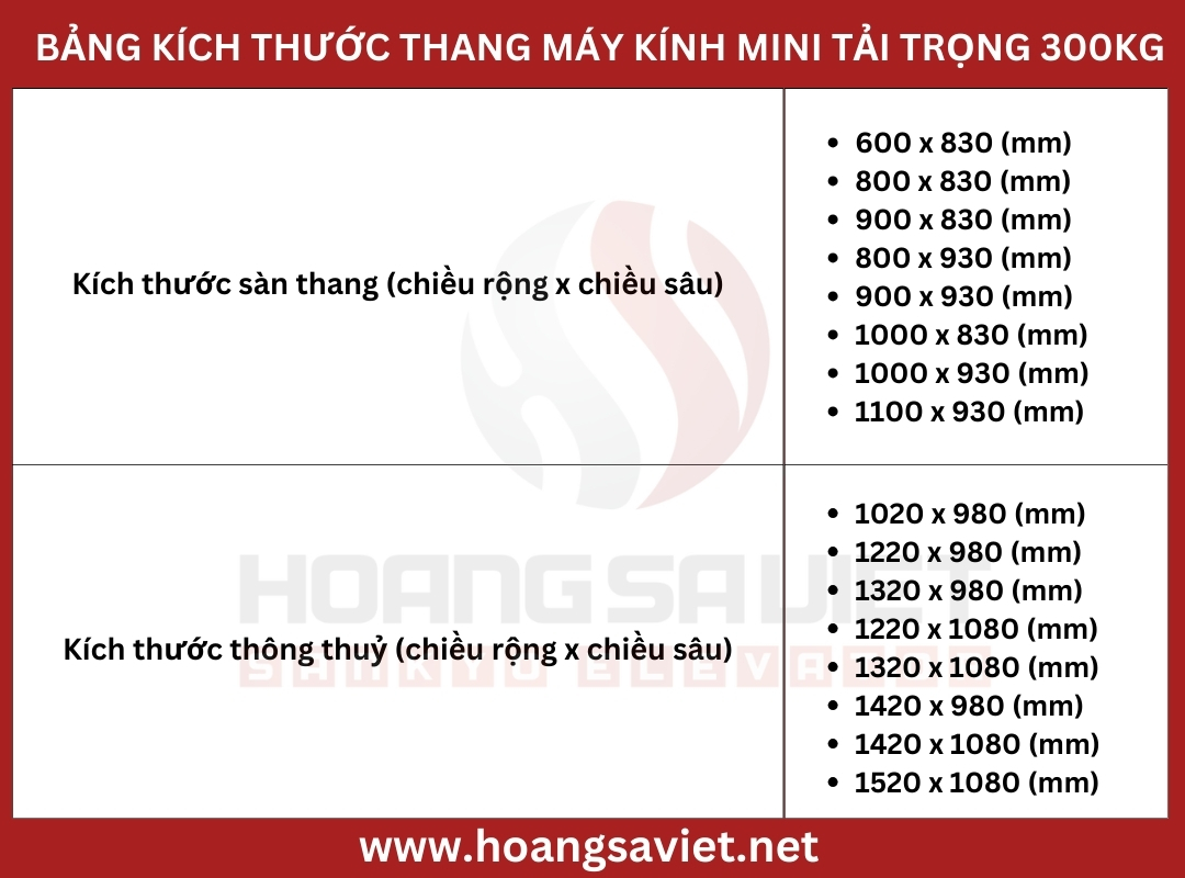 Bảng kích thước của thang máy kính mini tải trọng 300kg Bảng kích thước của thang máy kính mini tải trọng 300kg