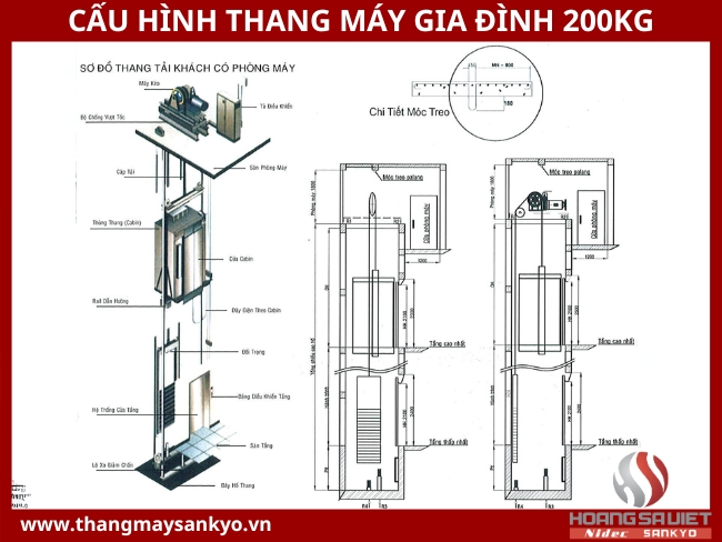 200kg home elevator configuration 200kg home elevator configuration