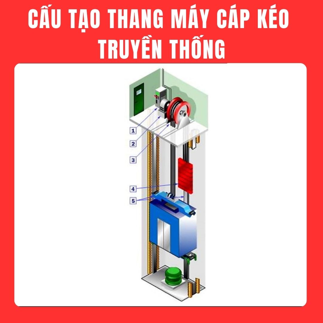 cấu tạo Thang máy cáp kéo cấu tạo Thang máy cáp kéo