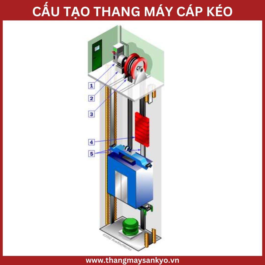 Cable elevator Cable elevator