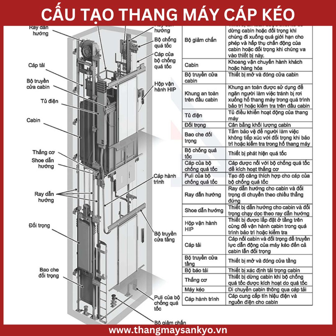Cấu tạo thang máy cáp kéo Cấu tạo thang máy cáp kéo