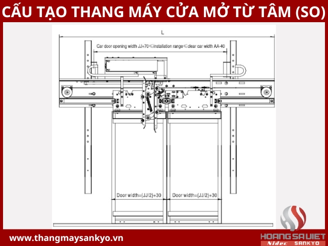 Cấu tạo thang máy cửa mở từ tâm (CO) Cấu tạo thang máy cửa mở từ tâm (CO)
