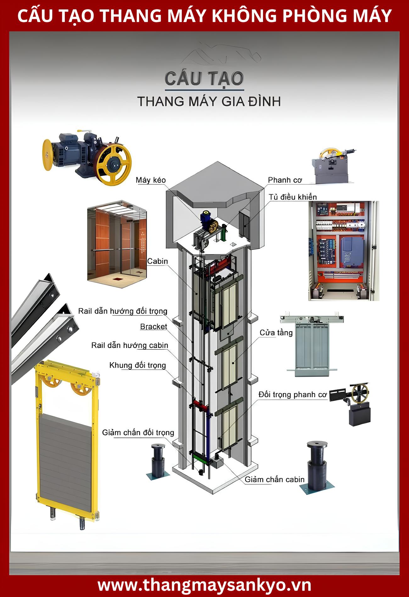 Elevator structure without machine room Elevator structure without machine room