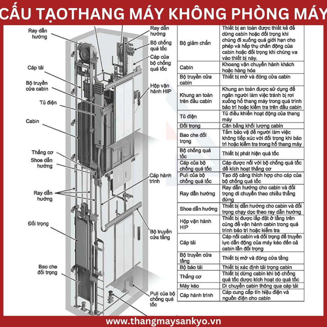 Structure of machine room-less elevator Structure of machine room-less elevator