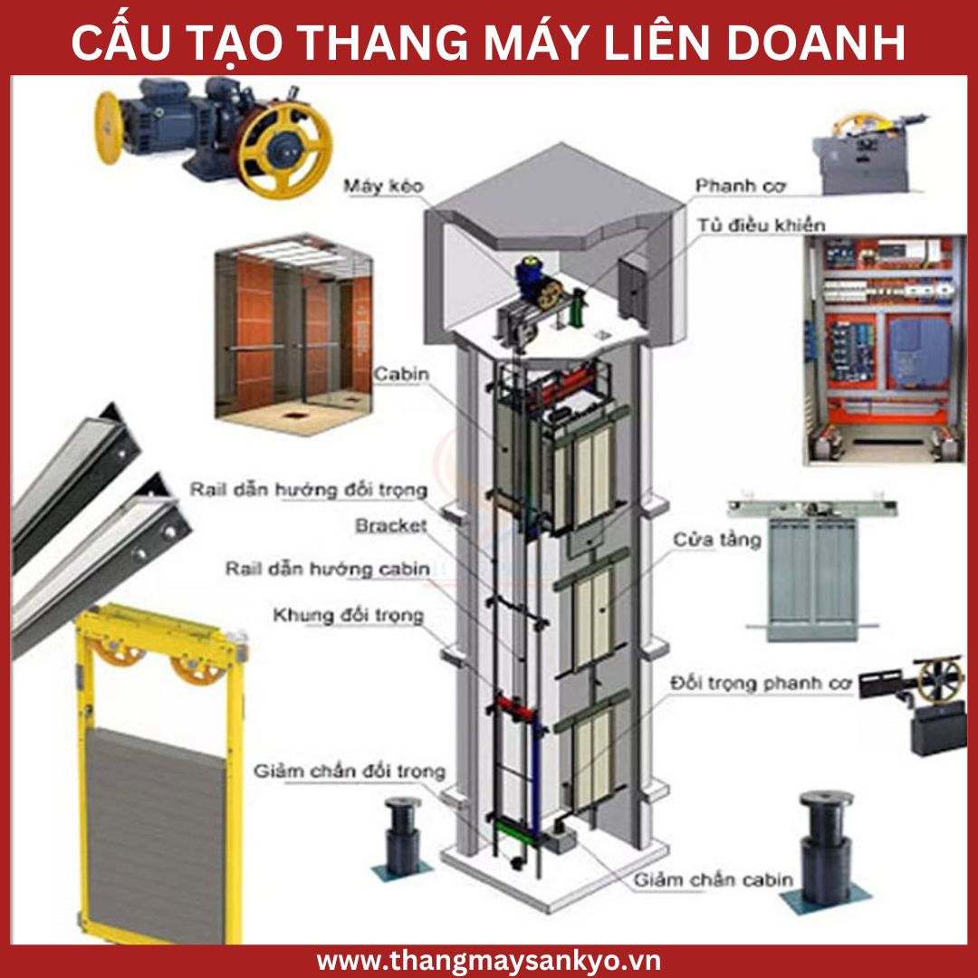 Cấu tạo thang máy liên doanh Cấu tạo thang máy liên doanh