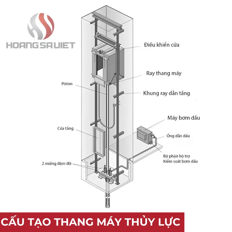 Cấu Tạo Thang Máy Thủy Lực 450kg