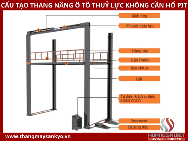Cấu tạo thang máy nâng ô tô thuỷ lực không hố pit Cấu tạo thang máy nâng ô tô thuỷ lực không hố pit