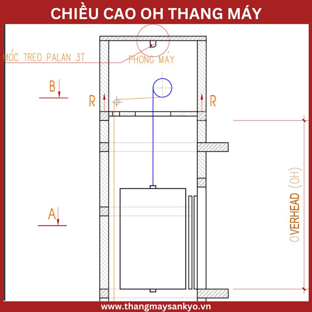 Elevator OH height Elevator OH height