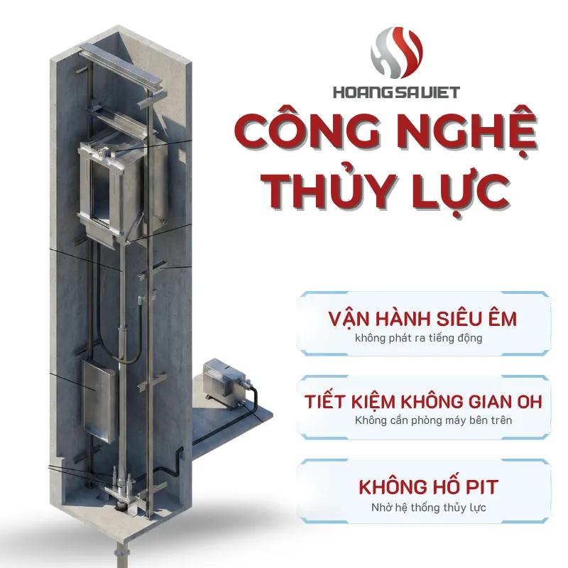 Công Nghệ Thang Máy Thủy Lực