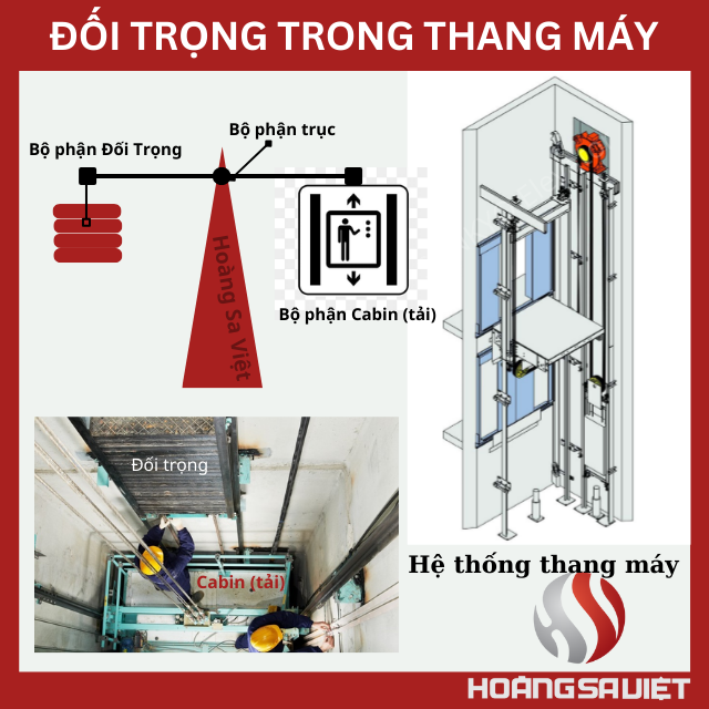 đối trọng thang máy 4 đối trọng thang máy 4