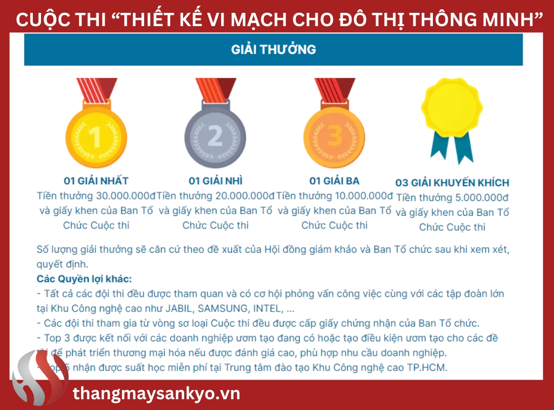 Giải thưởng Cuộc thi Thiết kế vi mạch cho đô thị thông minh Giải thưởng Cuộc thi Thiết kế vi mạch cho đô thị thông minh