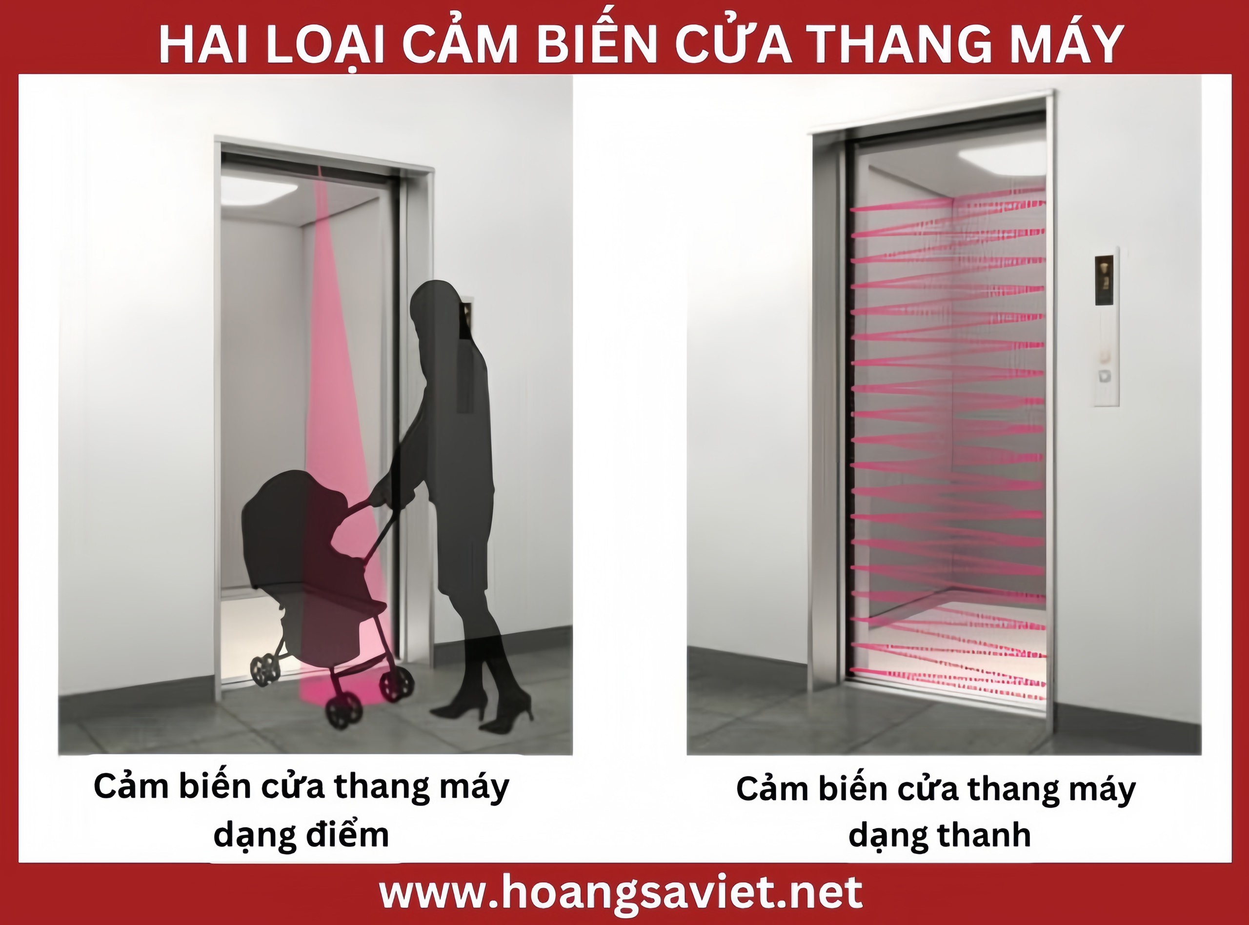 Hai loại cảm biến cửa thang máy - photocell Hai loại cảm biến cửa thang máy - photocell