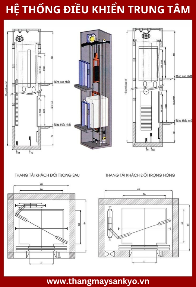 Central control system Central control system