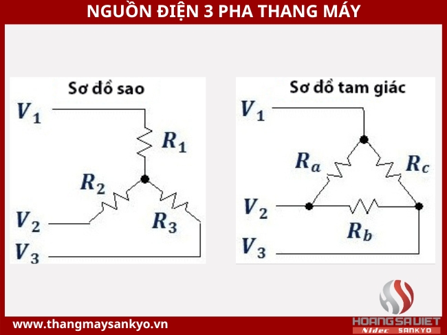 Nguồn điện 3 pha thang máy là gì? Nguồn điện 3 pha thang máy là gì?