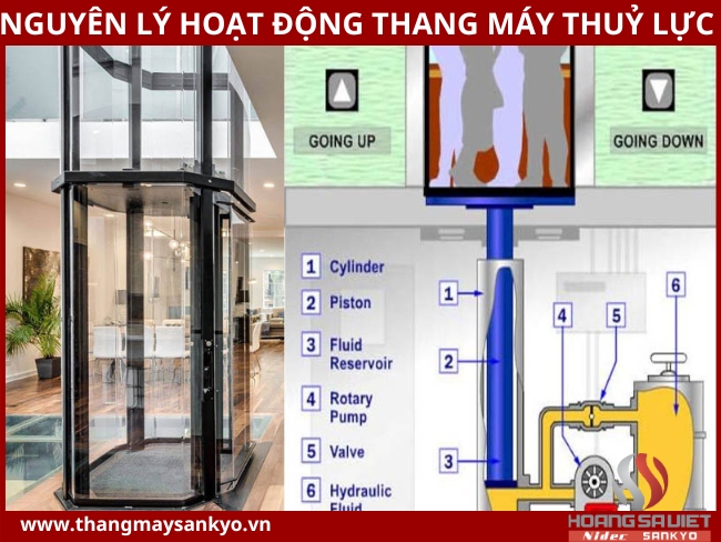 Working principle of hydraulic elevator Working principle of hydraulic elevator