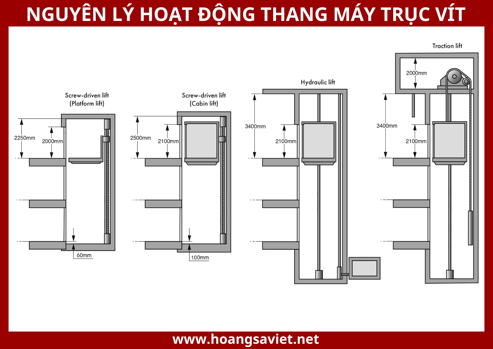 Nguyên lý hoạt động của thang máy trục vít Nguyên lý hoạt động của thang máy trục vít