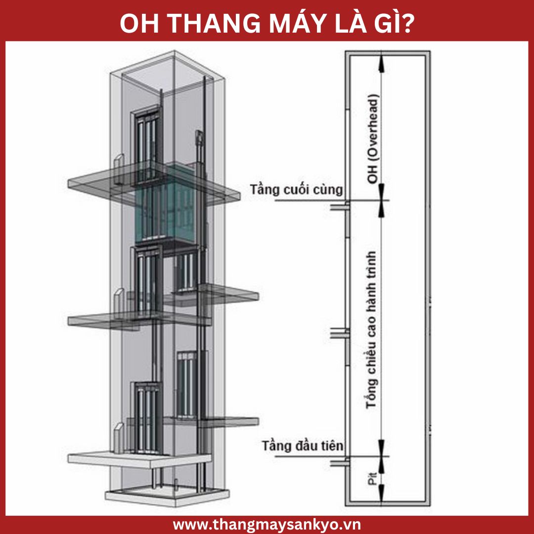 Oh the elevator Oh the elevator