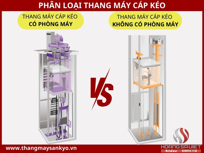 Phân loại thang máy cáp kéo Phân loại thang máy cáp kéo