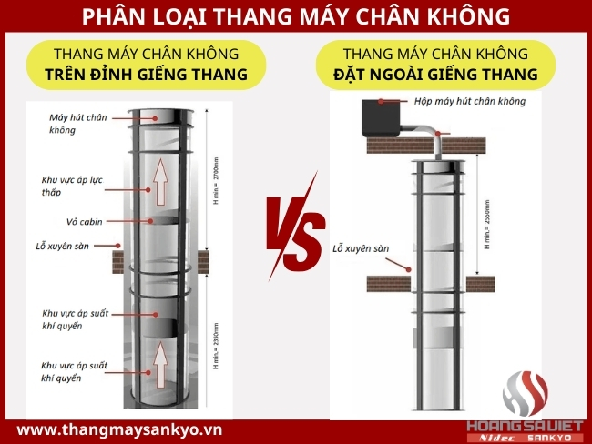 Phân loại thang máy chân không Phân loại thang máy chân không