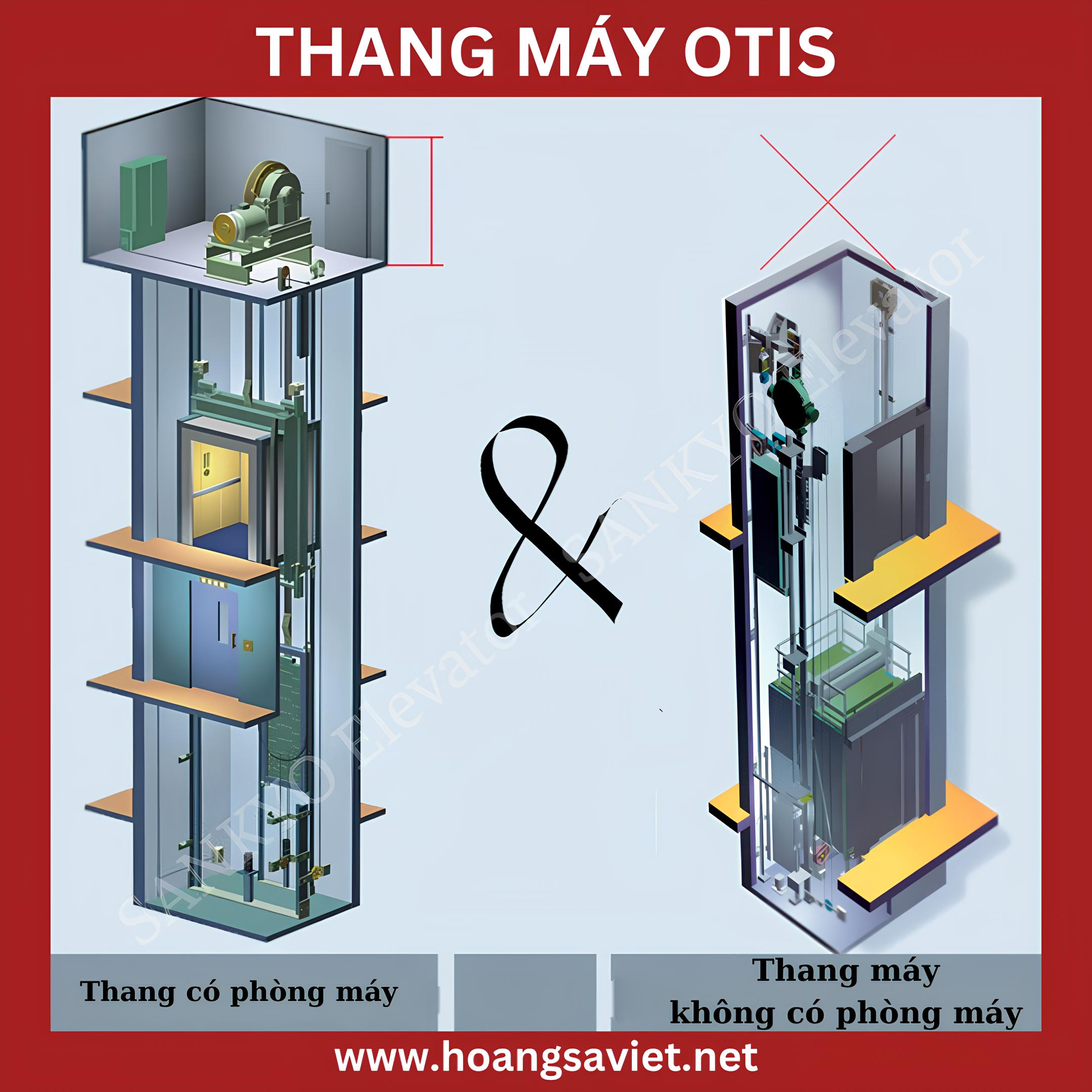 Phân loại thang máy Otis không phòng máy và có phòng máy Phân loại thang máy Otis không phòng máy và có phòng máy