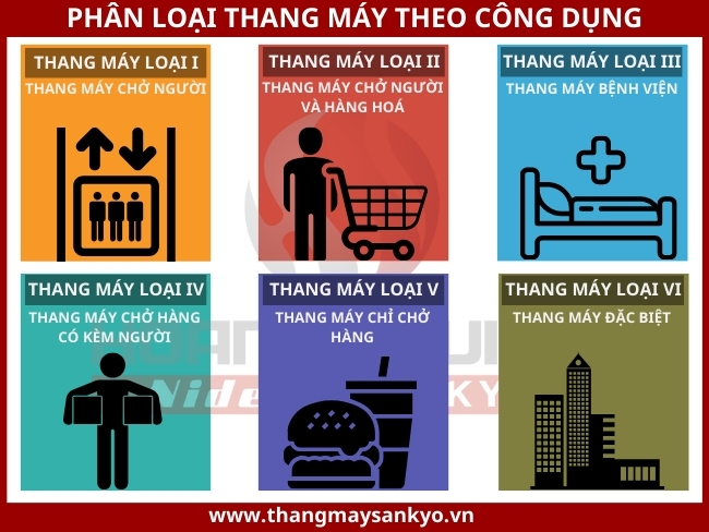 Phân loại thang máy theo công dụng Phân loại thang máy theo công dụng