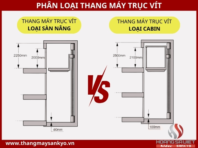 Phân loại thang máy trục vít Phân loại thang máy trục vít