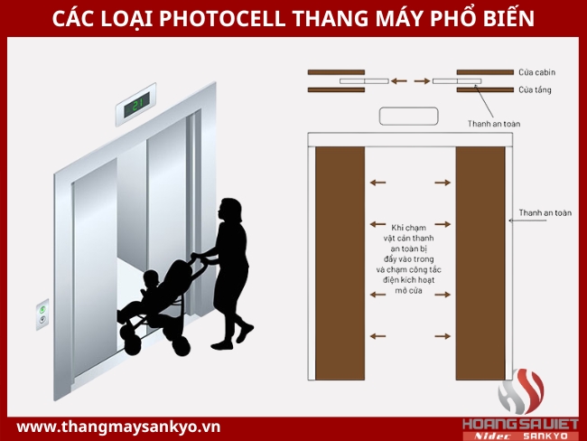 Nguyên lý hoạt động của PHOTOCELL hay cảm cửa biến thang máy Nguyên lý hoạt động của PHOTOCELL hay cảm cửa biến thang máy