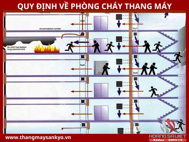 Quy định về phòng chống cháy nổ thang máy Quy định về phòng chống cháy nổ thang máy