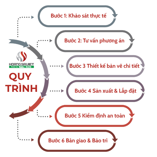 Quy trình lắp đặt thang máy tại Hoàng Sa Việt 