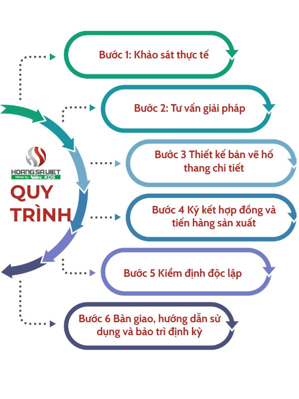 Quy trình lắp đặt thang máy tại Hoàng Sa Việt 