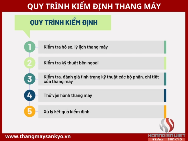 Quy trình kiểm định thang máy Quy trình kiểm định thang máy