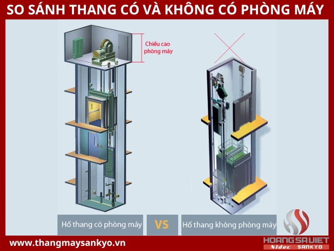 Comparison of elevators with and without machine room Comparison of elevators with and without machine room