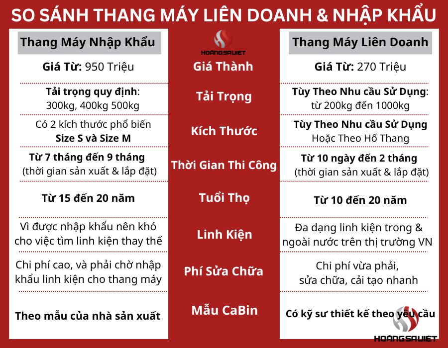 ưu điểm thang máy liên doanh ưu điểm thang máy liên doanh