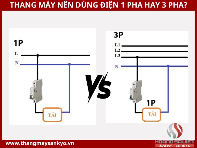 Thang máy gia đình sử dụng dùng điện mấy pha? 1 pha hay 3 pha? Thang máy gia đình sử dụng dùng điện mấy pha? 1 pha hay 3 pha?