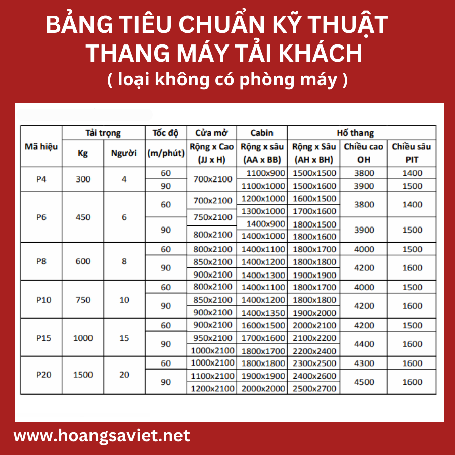 thang máy tải khách không có phòng máy thang máy tải khách không có phòng máy
