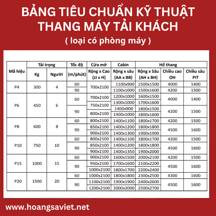 thang máy có phòng máy thang máy có phòng máy