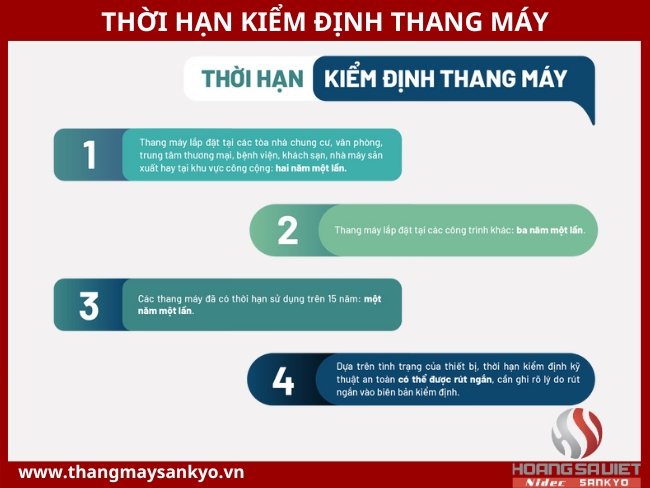 Thời hạn kiểm định thang máy Thời hạn kiểm định thang máy