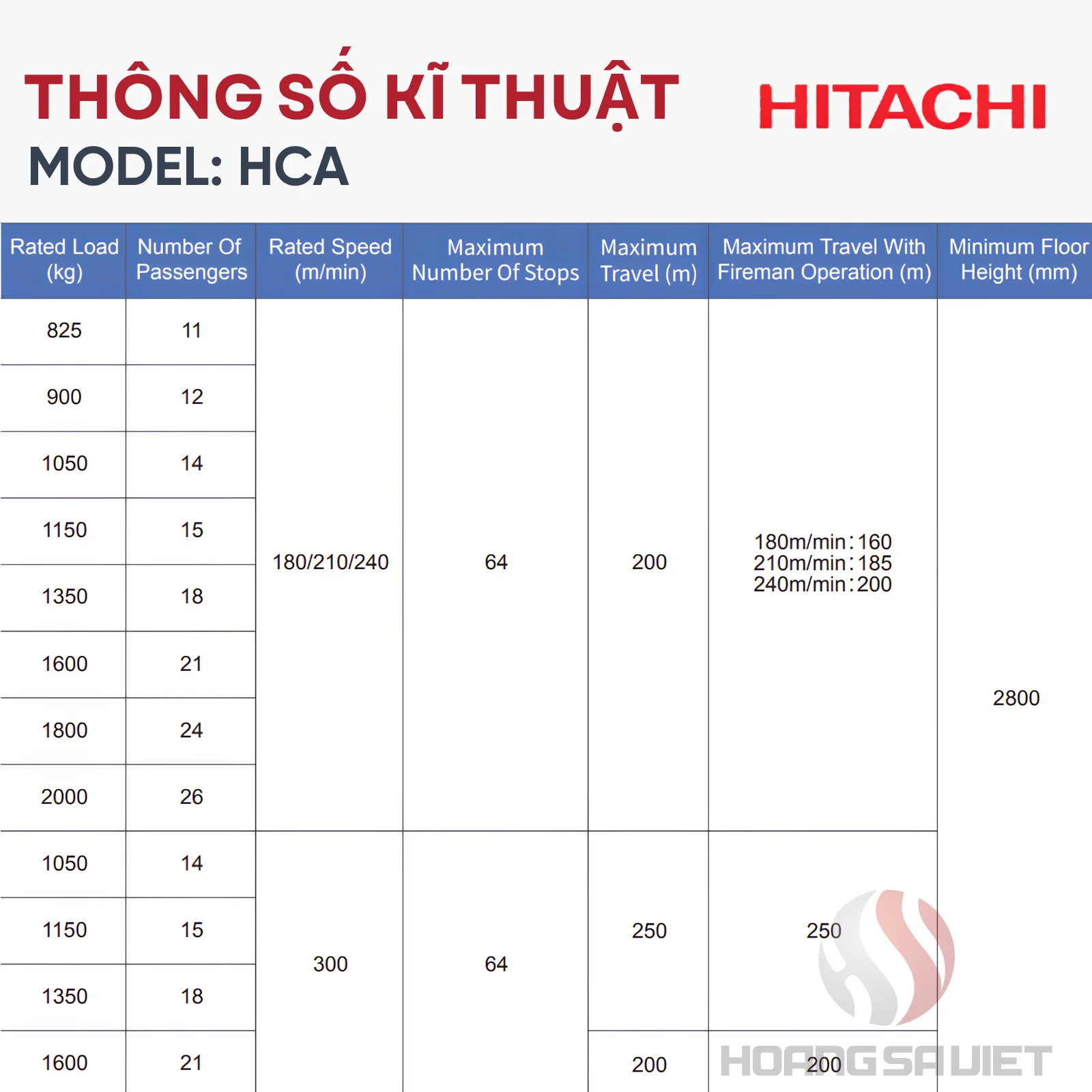 Thông Số Kỹ Thuật Model HCA