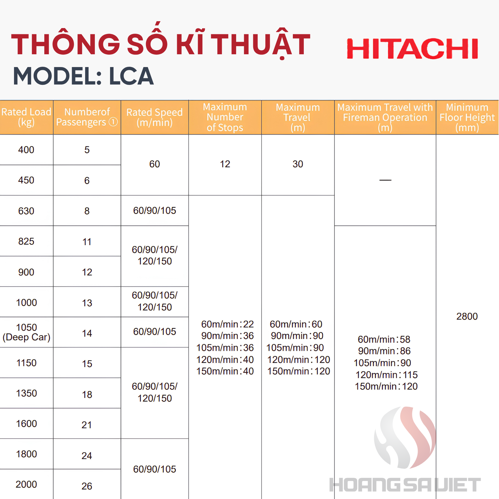 Thông Số Kĩ Thuật Model LCA 