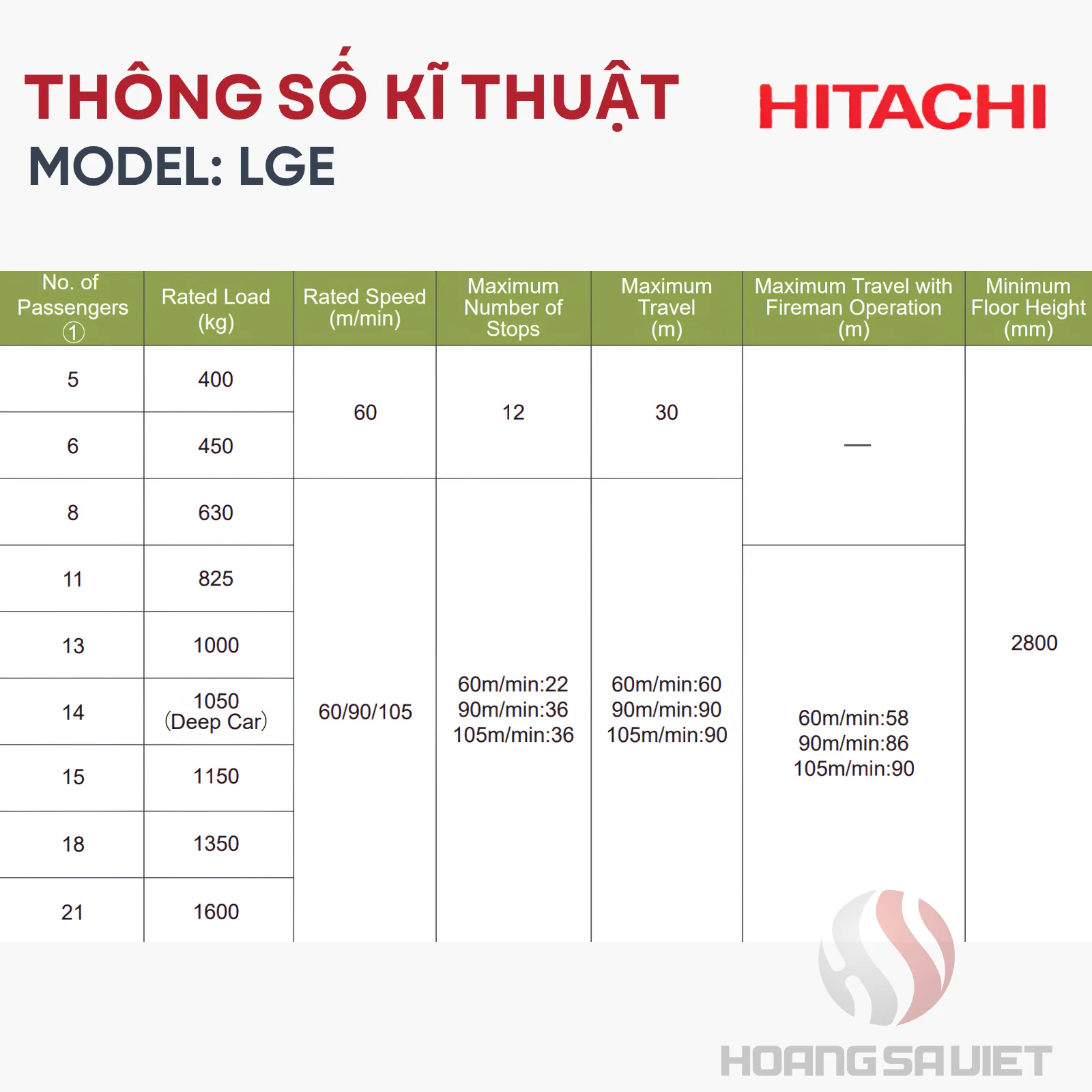Thông Số Kỹ Thuật Model LGE 