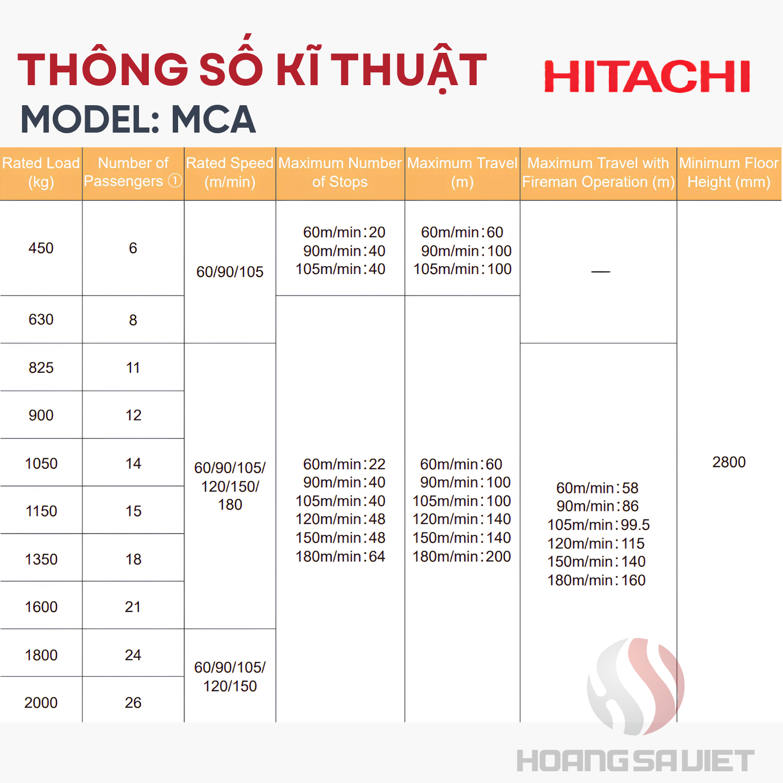 Thông Số Kĩ Thuật Model MCA 