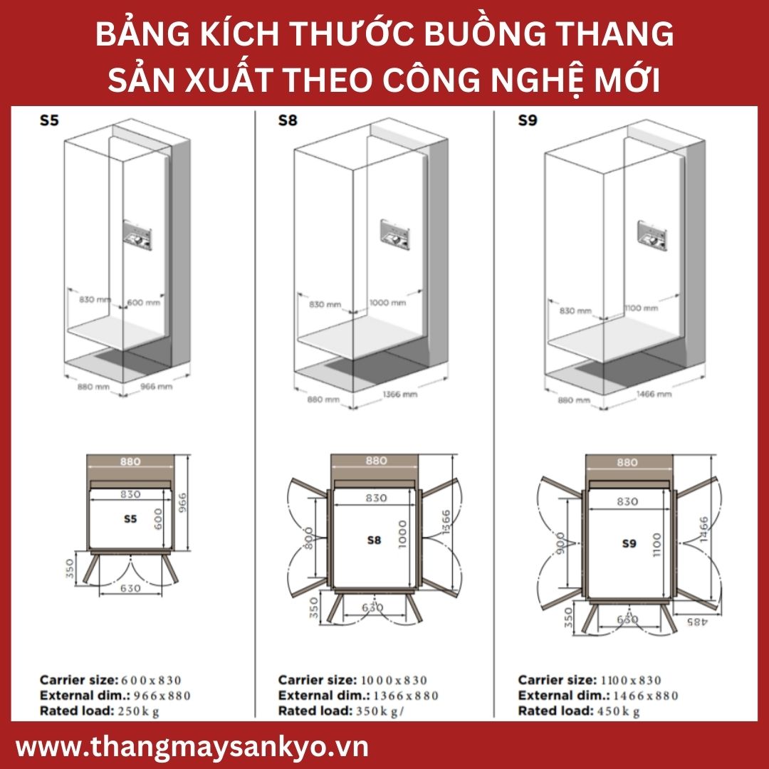 thông số kích thước buồng sản xuất theo tiêu chuẩn mới thông số kích thước buồng sản xuất theo tiêu chuẩn mới