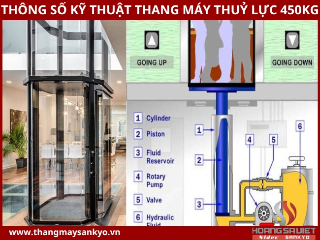 Thông số kỹ thuật thang máy thuỷ lực 450kg Thông số kỹ thuật thang máy thuỷ lực 450kg