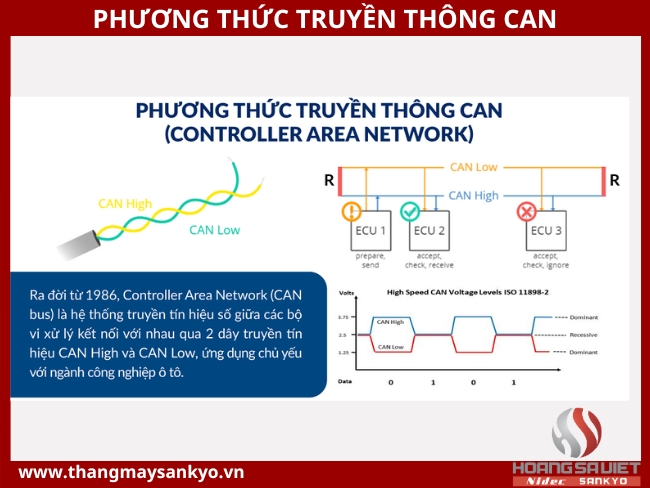 Tìm hiểu phương thức về truyền thông CAN Tìm hiểu phương thức về truyền thông CAN