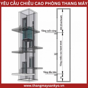 Những Yêu Cầu Về Chiều Cao Phòng Máy Thang Máy Và Các Lưu Ý Khi Lắp Đặt Những Yêu Cầu Về Chiều Cao Phòng Máy Thang Máy Và Các Lưu Ý Khi Lắp Đặt